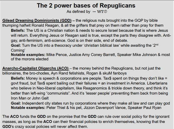 2 power bases of Repuglicans
—WT7
Gilead Dreaming Dominionists (GDD)—the religious nuts brought into the GQP by bible thumping halfwit Ronald Reagan, & all the grifters that prey on them rather than pray for them Beliefs: The US is a Christian nation & needs to secure Israel because that is where Jesus will return. Everything Jesus or Reagan said is true, except the parts they disagree with. Anti-gay, anti-feminism, anti-science. God is on their side, end of debate
Goal: Turn the US into a theocracy under ‘christian biblical law’ while awaiting the 2"Coming
Notable examples: Mike Pence, Justice Amy Coney Barrett, Speaker Mike Johnson & most morons elected
Anarcho-Capitalist Oligarchs (ACO)—the money behind the Repuglicans, but not just the billionaires, the bro-chodes, Ayn Rand fetishists, Rogan & skuM fanboys
Beliefs: Money is speech & corporations are people. Tax$ spent on things they don't like=govt fraud, but Tax$ spent bailing out their failures=an investment in America. Libertarians who believe in Neo-liberal capitalism, like Reaganomics & trickle down theory, and think it's better than left-wing “communists”. And it’s ‘lesser people’ preventing them back from being Iron Man or John Galt
Goal: Independent city states run by corporations where they make all law and can play god
Notable examples: Peter Thiel & his pet, Jizzon Davenport Vance, Speaker Paul Ryan
The ACO funds the GDD on the promise that the GDD can rule over social policy for the ignorant masses, as long a
