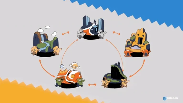 Kilka instancji Mastodon wymieniających komunikaty