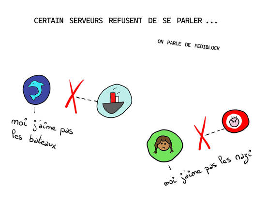 "certain serveurs refusent de se parler... on parle de fediblock" un dauphin qui refuse de parler avec un bateau en disant "moi j'aime pas les bateaux", et une fille avec des tresses qui refuse de parler avec un gars fâché en disant "moi j'aime pas les nazi"