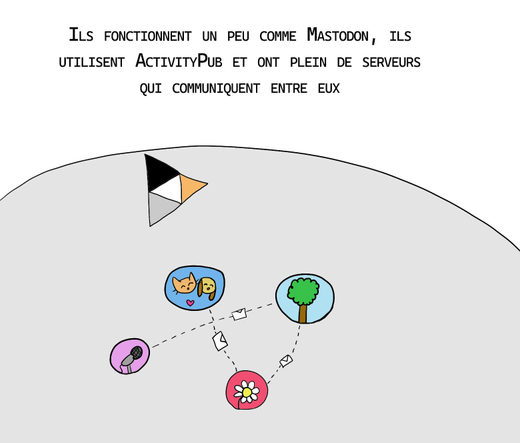 "ils fonctionnent un peu comme mastodon, ils utilisent ActivityPub et ont plein de serveurs qui communiquent entre eux" à l'intérieur de l'univers de peertube, y'a plein de petits serveurs qui communiquent entre eux