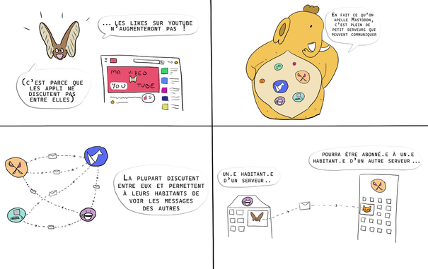 Petite chauve-souris explique que dans mastodon y'a plein de petits serveurs qui parlent ensemble (plus de détails sur les posts précédents)