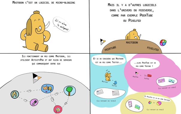petite chauve-souris explique le fediverse  (plus de détails dans les posts précédents)