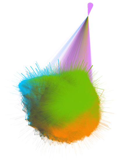 White canvas with millions of lines in blue, green, orange, black and violet. One big blob at the bottom and one small one at the top. 