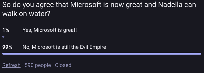 Showing results of survey. 99% believe Microsoft is still an Evil Empire, while 1% believe they have changed.
